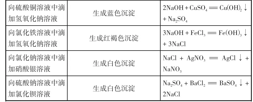 初中化学中考中的化学重要实验现象 第4张