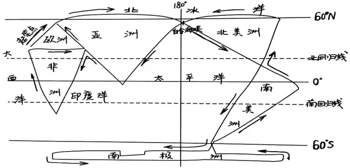 【鸣识优学家】中考地理·真题分类卷·陆地和海洋(五) 第6张