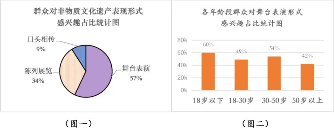 系统复习│中考非连续性文本阅读7大考点+4道中考题 第6张 系统复习│中考非连续性文本阅读7大考点+4道中考题 第6张