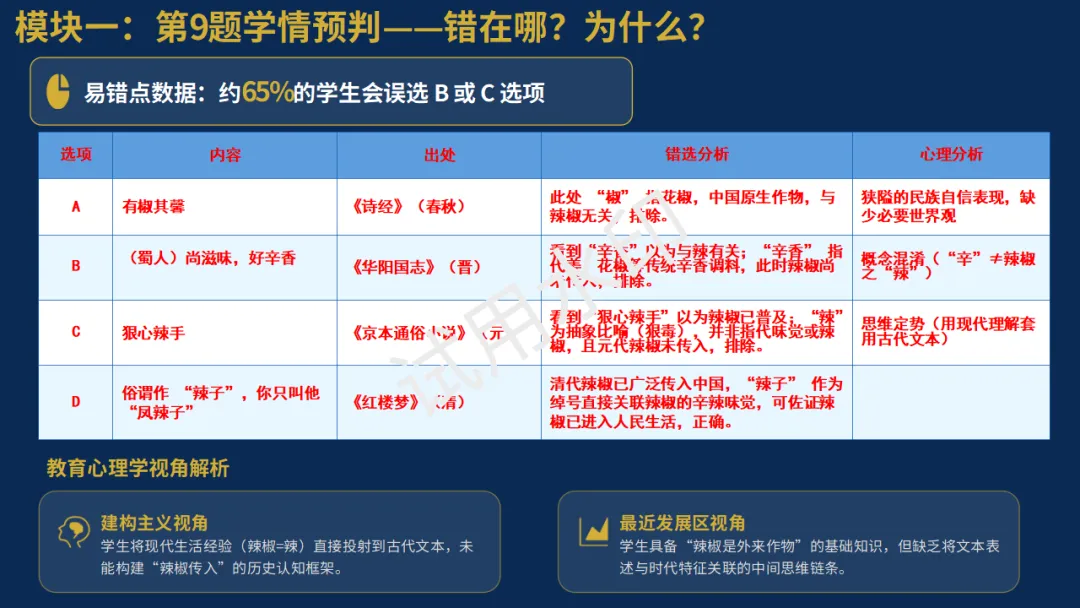 中考讲题:2025福建中考真题选择9题 + 主观32题 第6张
