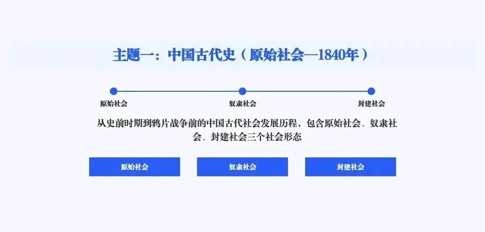 2026年中考历史六大模块单元主题阶段特征 第2张