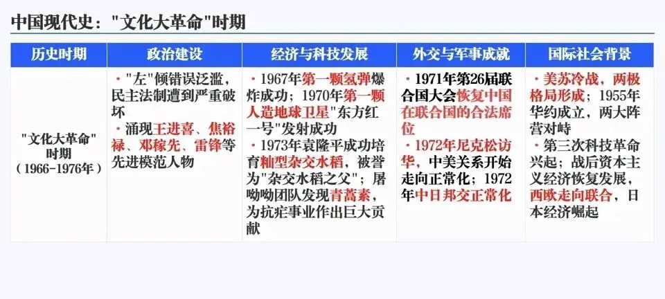 2026年中考历史六大模块单元主题阶段特征 第15张