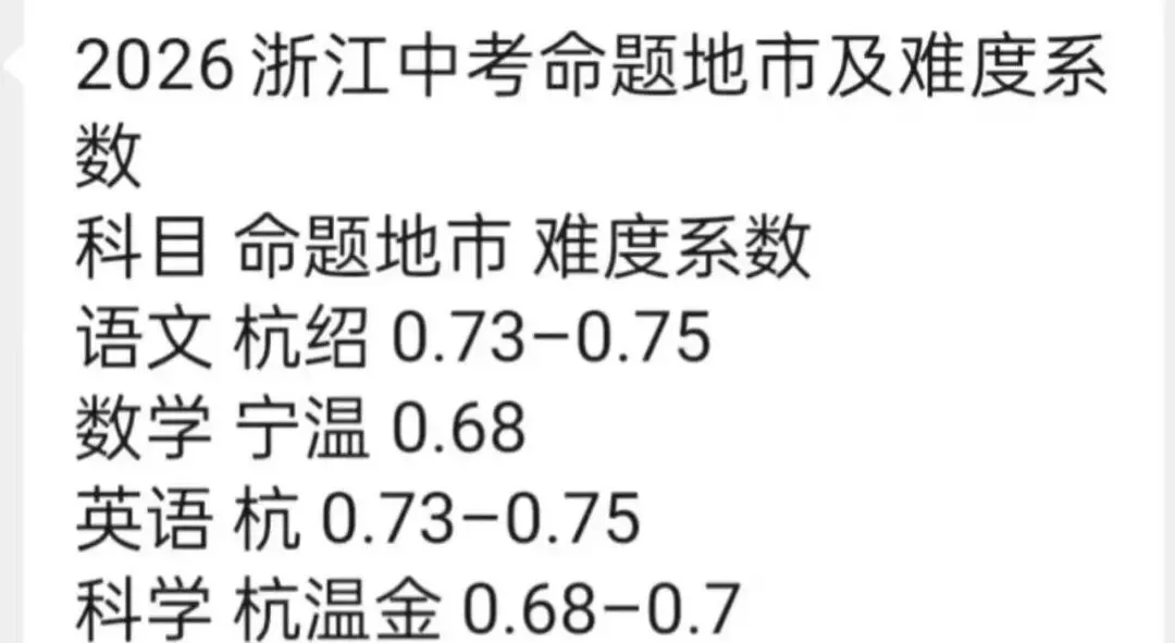 听说26年中考科学难度飙升?一眼假 第2张 听说26年中考科学难度飙升?一眼假 第2张
