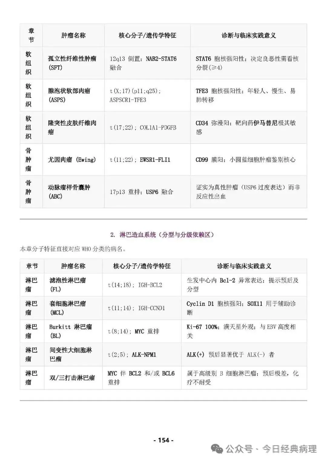 【预售】病理中级重点知识和模拟试卷 第15张