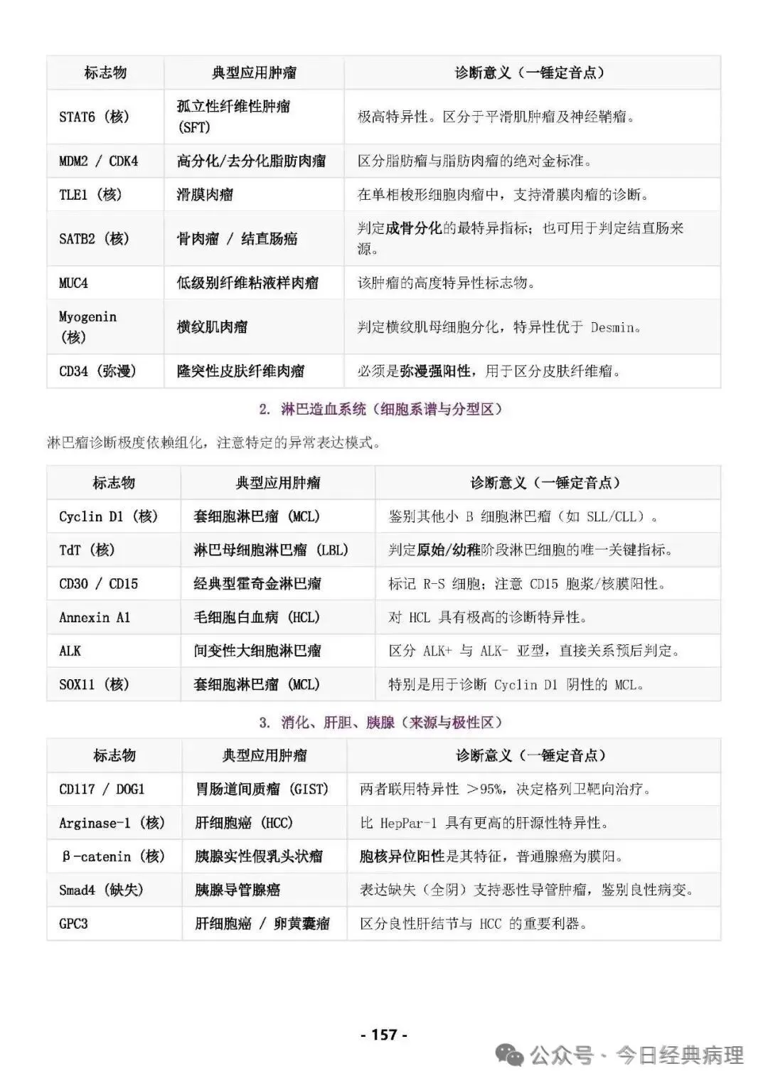 【预售】病理中级重点知识和模拟试卷 第18张