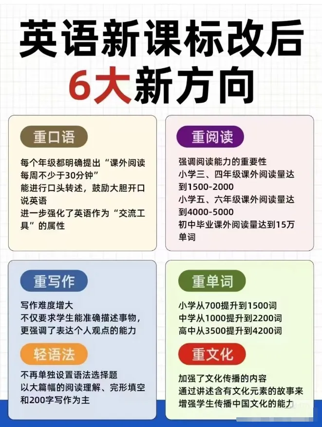2026英语新课标后中考六大新方向 第1张