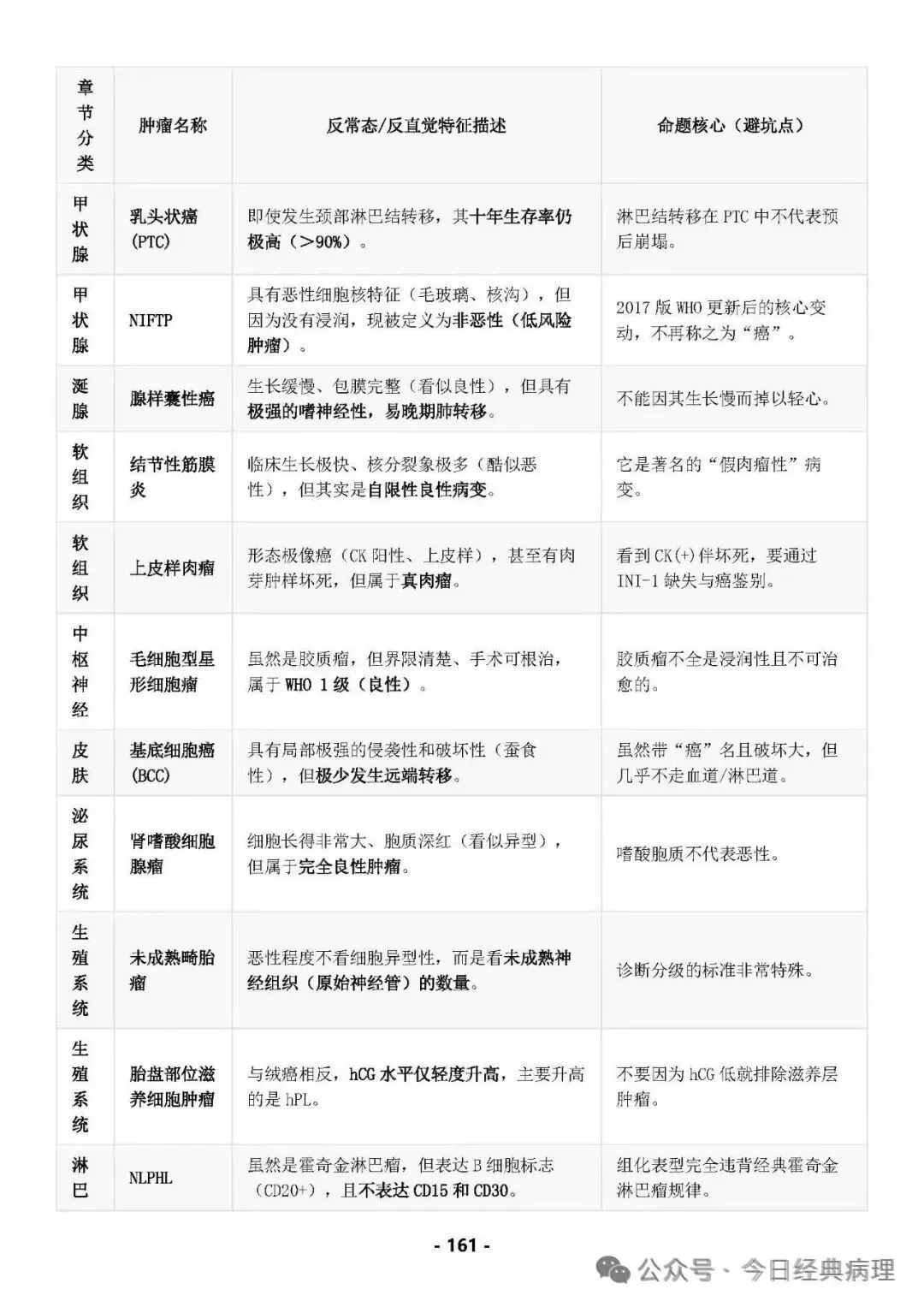 【预售】病理中级重点知识和模拟试卷 第22张