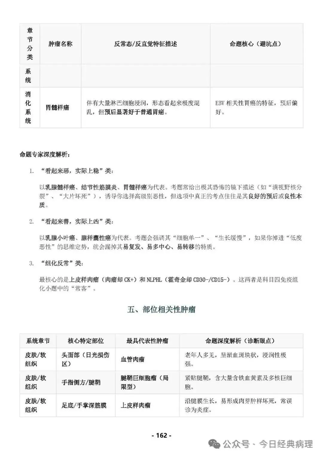 【预售】病理中级重点知识和模拟试卷 第23张