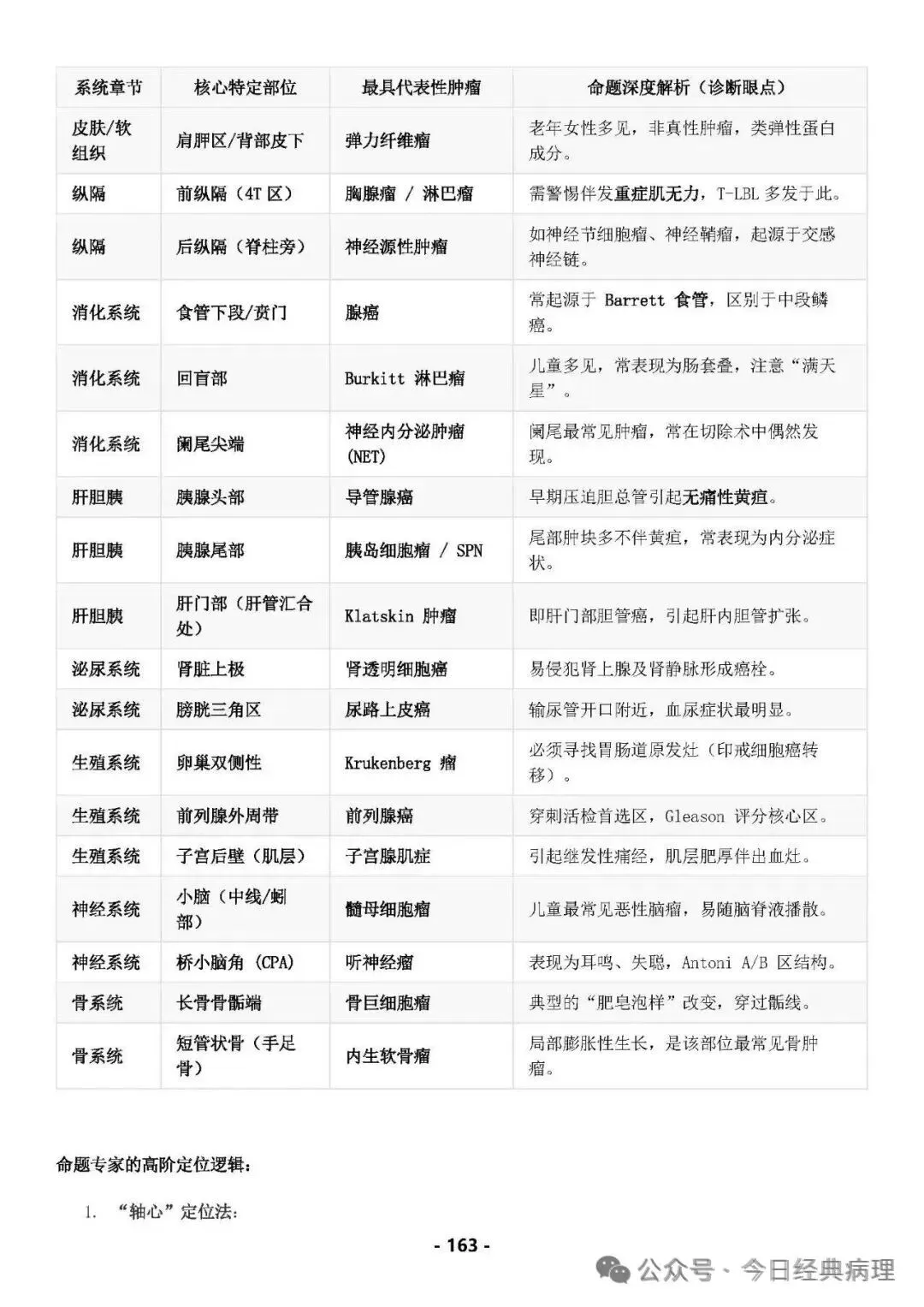 【预售】病理中级重点知识和模拟试卷 第24张