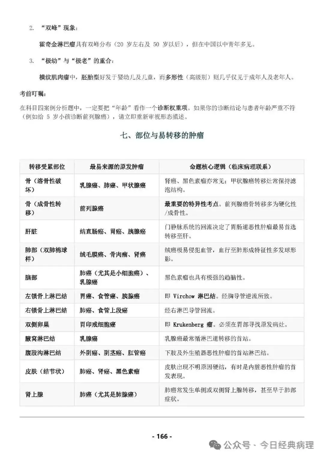 【预售】病理中级重点知识和模拟试卷 第27张