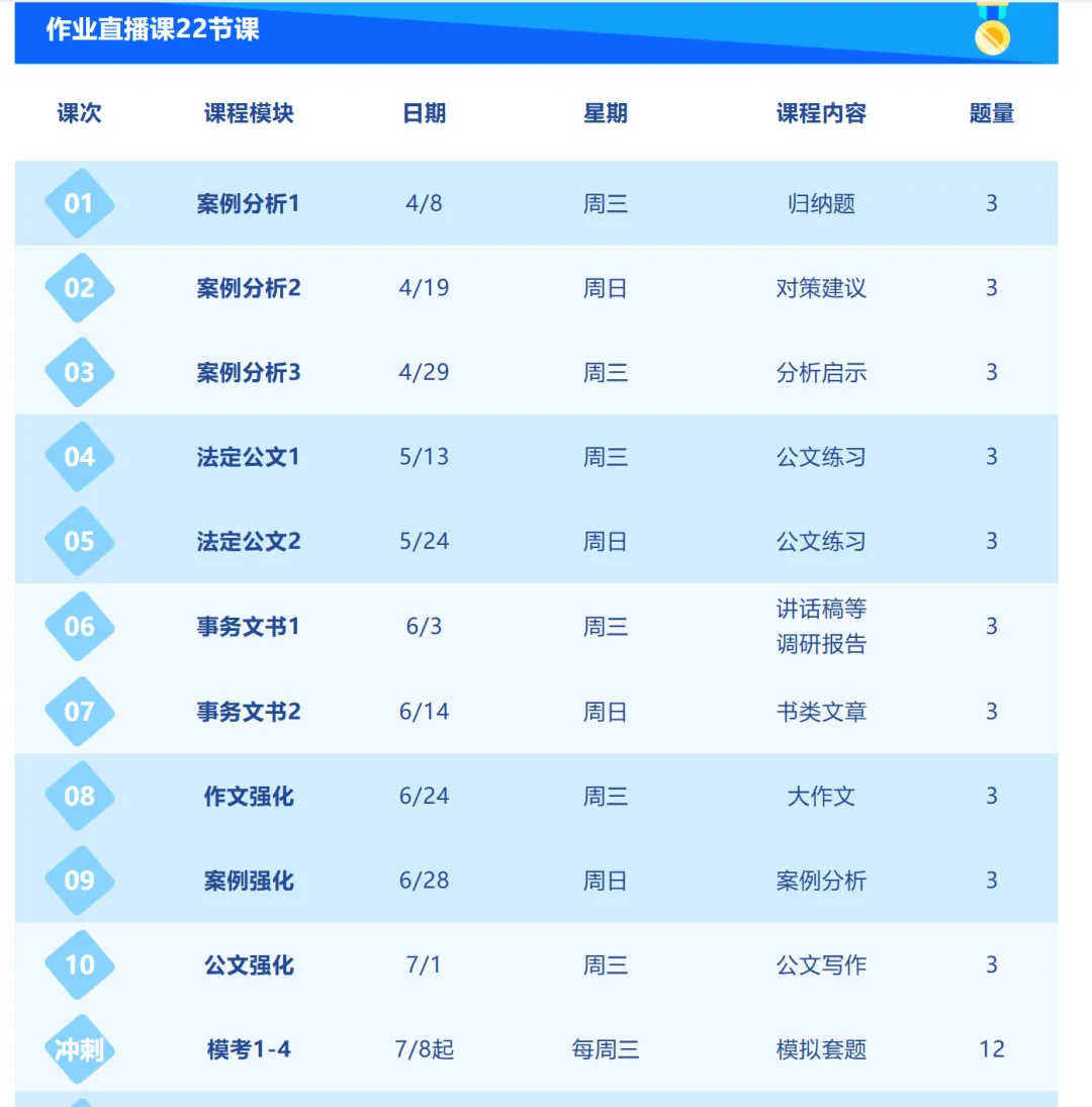 刷透真题,练准模拟:梓林遴选刷题班助你硬核提分 第25张