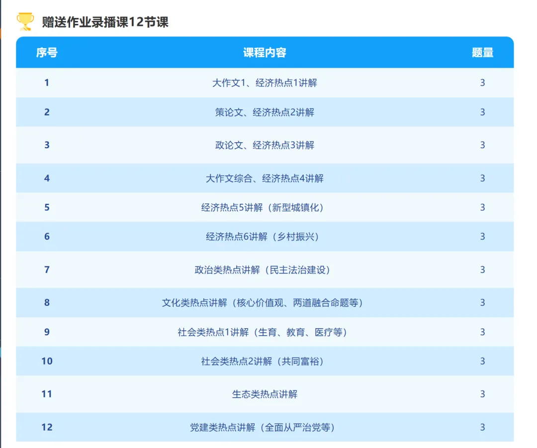 刷透真题,练准模拟:梓林遴选刷题班助你硬核提分 第26张