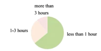 备战2026:中考英语书面表达举例(3月,5篇) 第2张