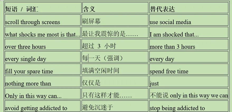 备战2026:中考英语书面表达举例(3月,5篇) 第4张