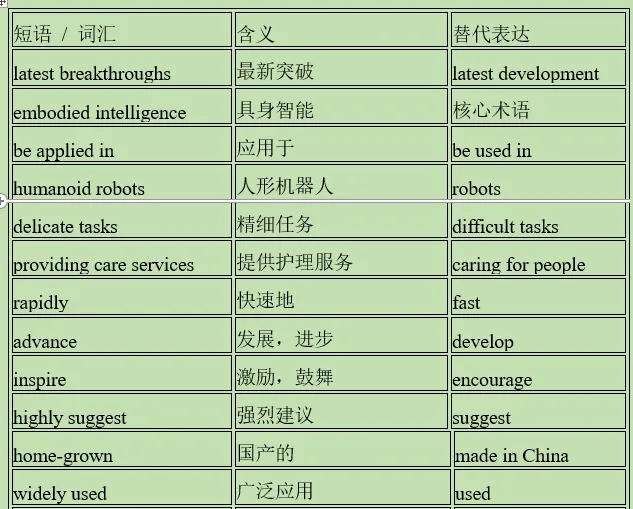 备战2026:中考英语书面表达举例(3月,5篇) 第7张