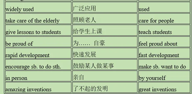 备战2026:中考英语书面表达举例(3月,5篇) 第8张