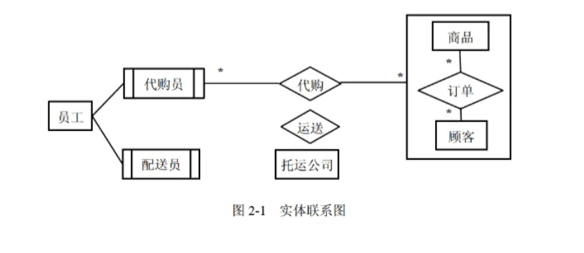 软件设计师-2018年上半年案例分析真题解析【下篇】 第3张