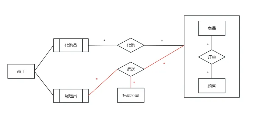 软件设计师-2018年上半年案例分析真题解析【下篇】 第4张