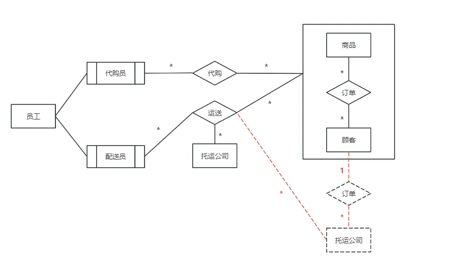 软件设计师-2018年上半年案例分析真题解析【下篇】 第5张
