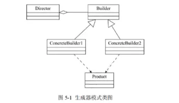 软件设计师-2018年上半年案例分析真题解析【下篇】 第8张