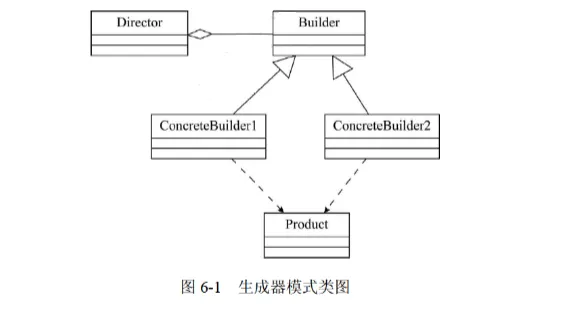 软件设计师-2018年上半年案例分析真题解析【下篇】 第9张