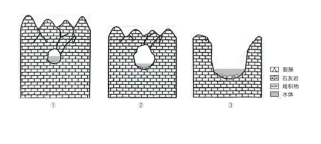 打卡高考真题 河谷 第1张