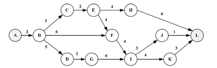 软件设计师-2018年上半年综合知识真题解析【上篇】 第2张