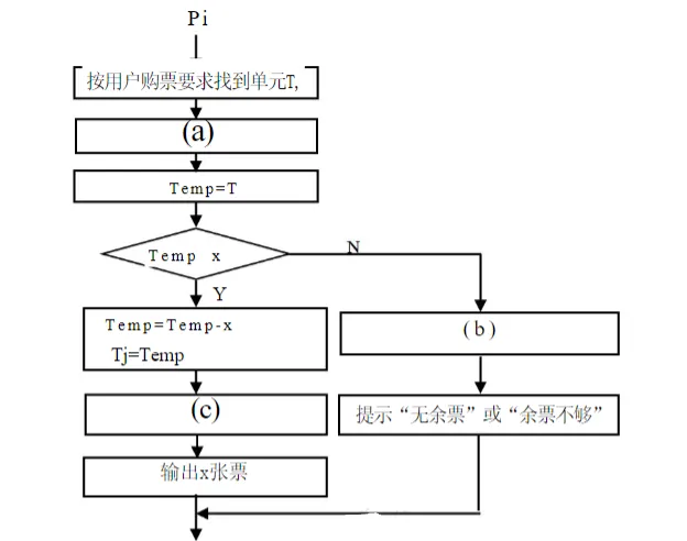 软件设计师-2018年上半年综合知识真题解析【上篇】 第4张