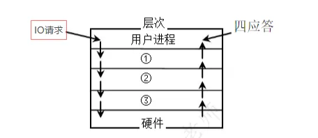 软件设计师-2018年上半年综合知识真题解析【上篇】 第5张