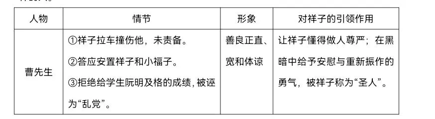中考复习——【名著阅读·专题探究】生命中的引路人 第4张 中考复习——【名著阅读·专题探究】生命中的引路人 第4张