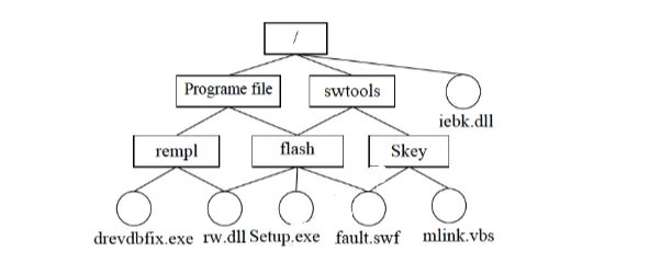 软件设计师-2018年上半年综合知识真题解析【上篇】 第7张
