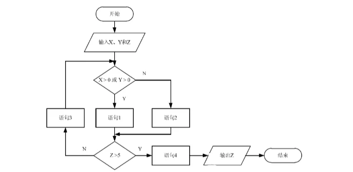 软件设计师-2018年上半年综合知识真题解析【上篇】 第8张