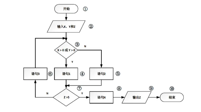 软件设计师-2018年上半年综合知识真题解析【上篇】 第9张