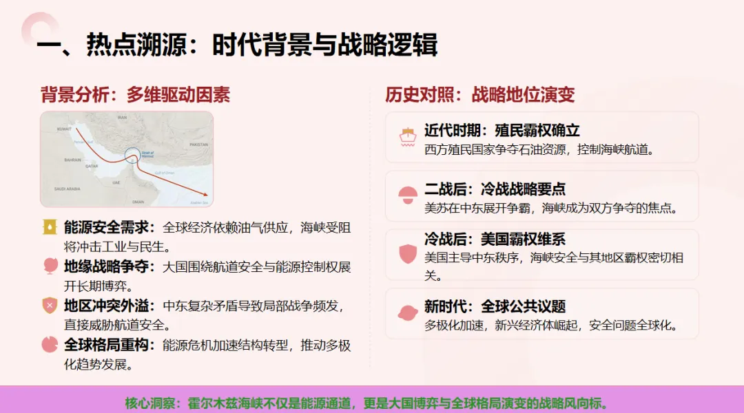 2026年中考历史热点(六):霍尔木兹海峡危机透视 —— 从能源博弈看全球格局的变迁 第3张 2026年中考历史热点(六):霍尔木兹海峡危机透视 —— 从能源博弈看全球格局的变迁 第3张
