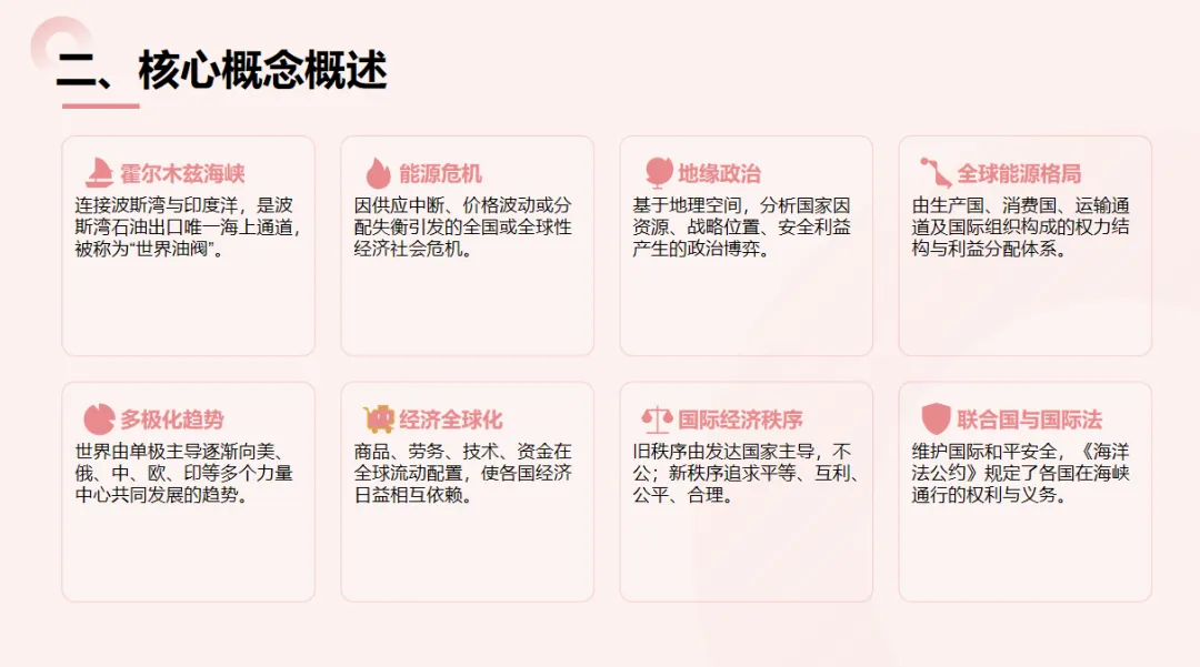 2026年中考历史热点(六):霍尔木兹海峡危机透视 —— 从能源博弈看全球格局的变迁 第4张 2026年中考历史热点(六):霍尔木兹海峡危机透视 —— 从能源博弈看全球格局的变迁 第4张