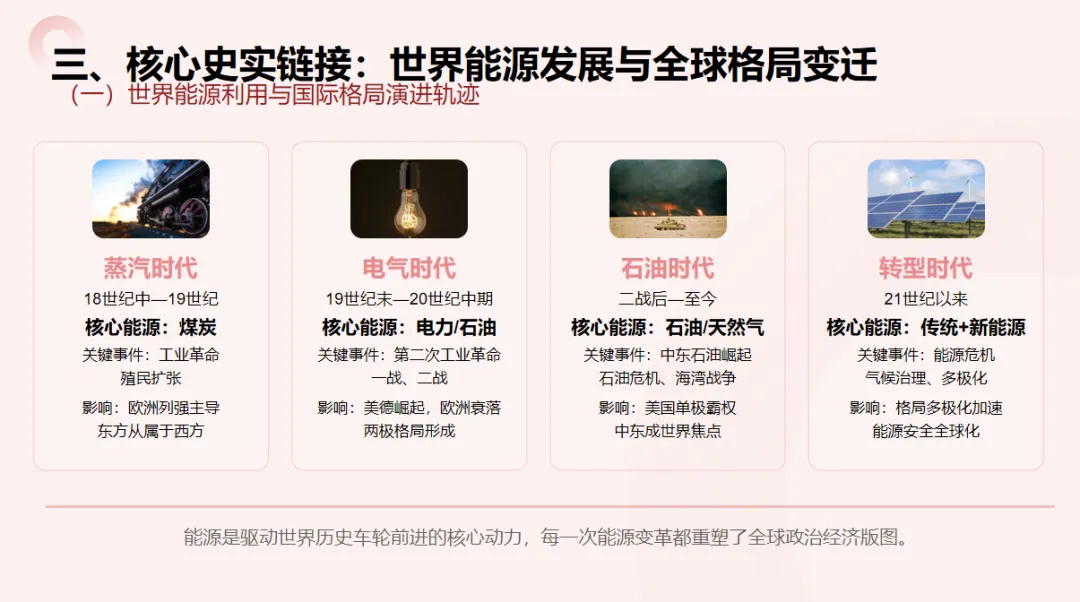 2026年中考历史热点(六):霍尔木兹海峡危机透视 —— 从能源博弈看全球格局的变迁 第5张 2026年中考历史热点(六):霍尔木兹海峡危机透视 —— 从能源博弈看全球格局的变迁 第5张