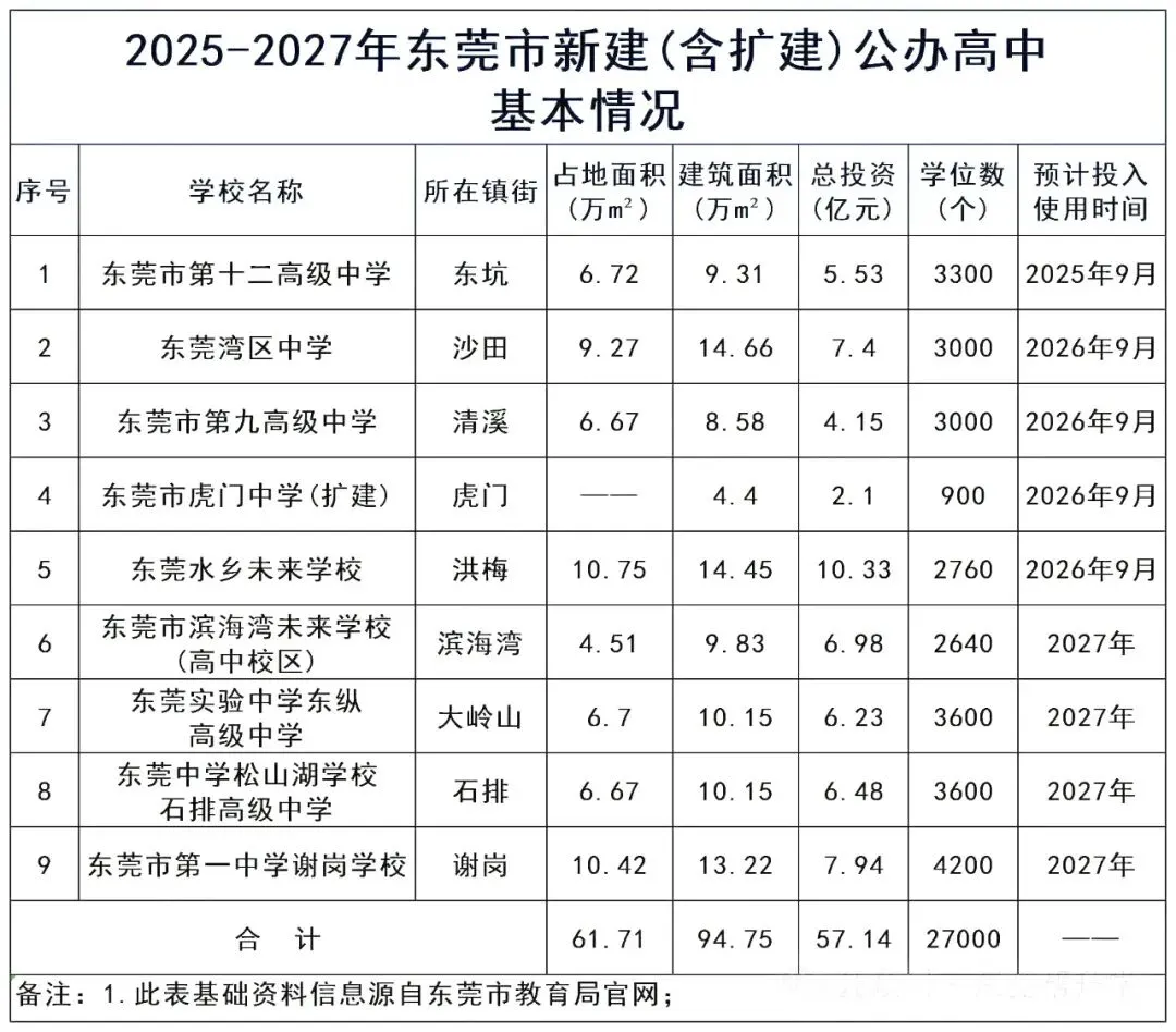 2026东莞中考倒计时:形势究竟如何?全年规划该怎么做? 第4张