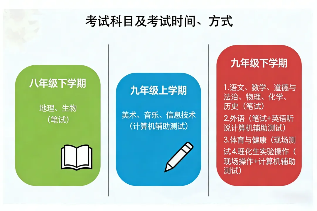 2026东莞中考倒计时:形势究竟如何?全年规划该怎么做? 第6张
