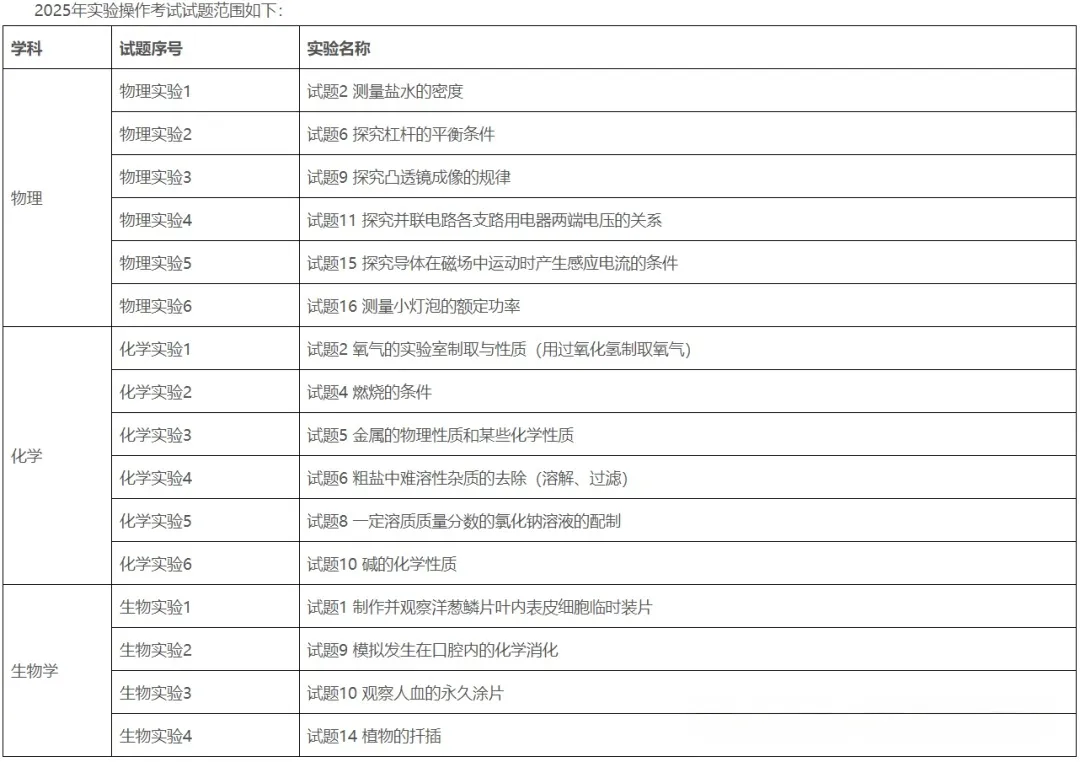 2026东莞中考倒计时:形势究竟如何?全年规划该怎么做? 第7张
