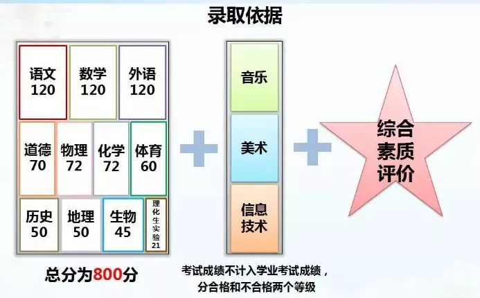 2026东莞中考倒计时:形势究竟如何?全年规划该怎么做? 第8张