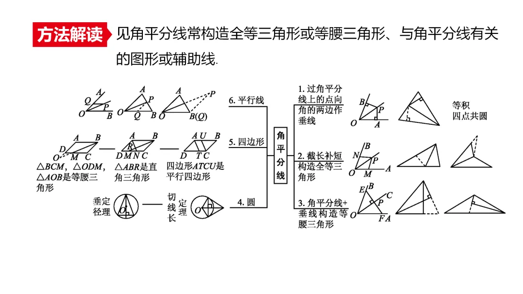 2026中考思想方法专题(七)角平分线训练 第2张