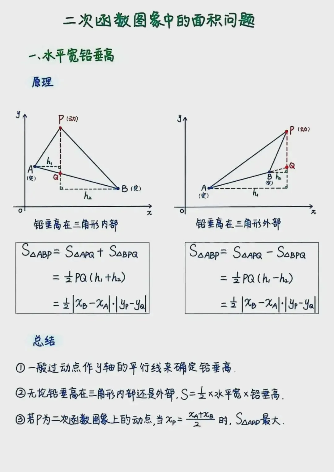 中考必看!二次函数面积问题,3 招拆解不丢分 第1张