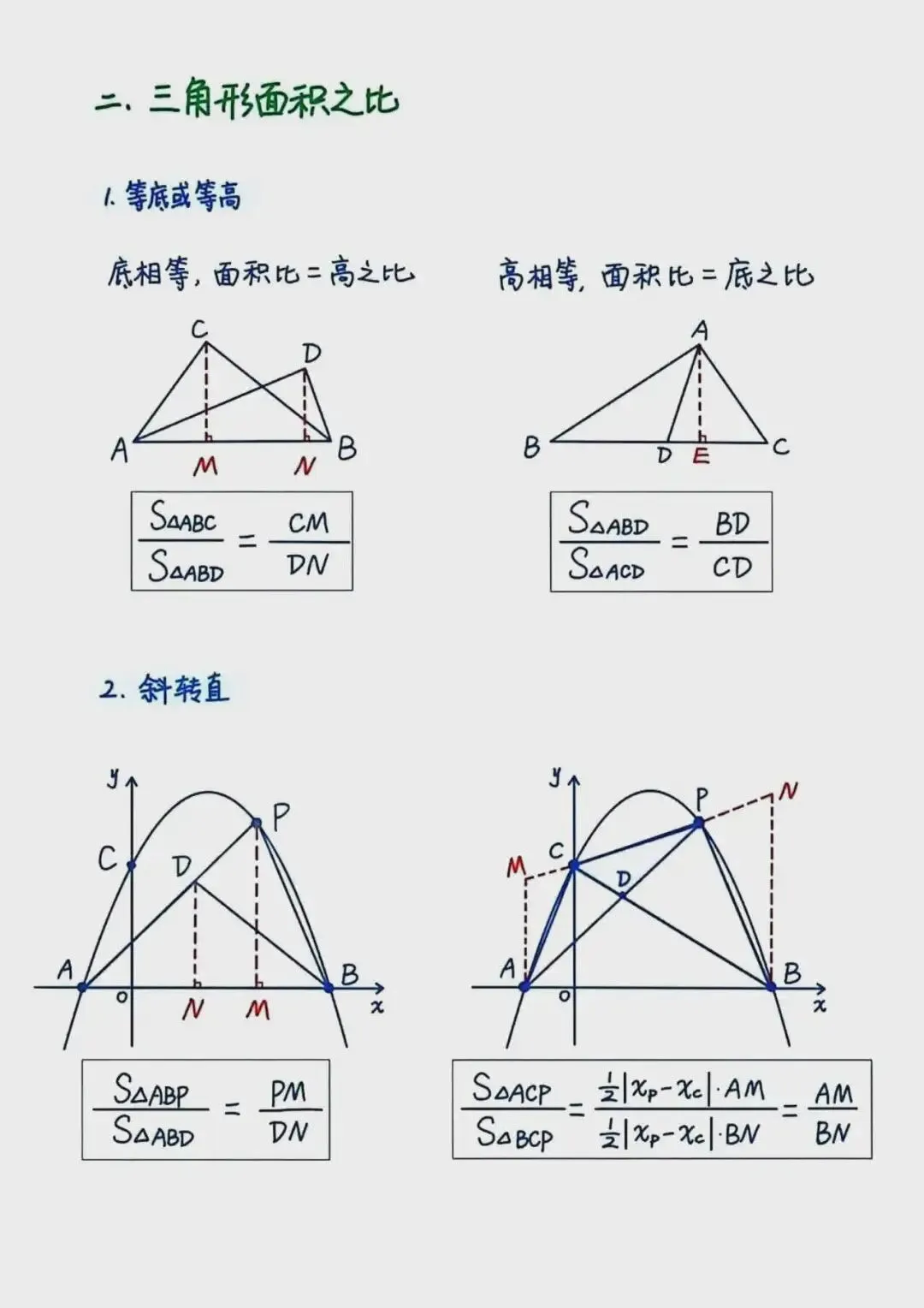 中考必看!二次函数面积问题,3 招拆解不丢分 第2张