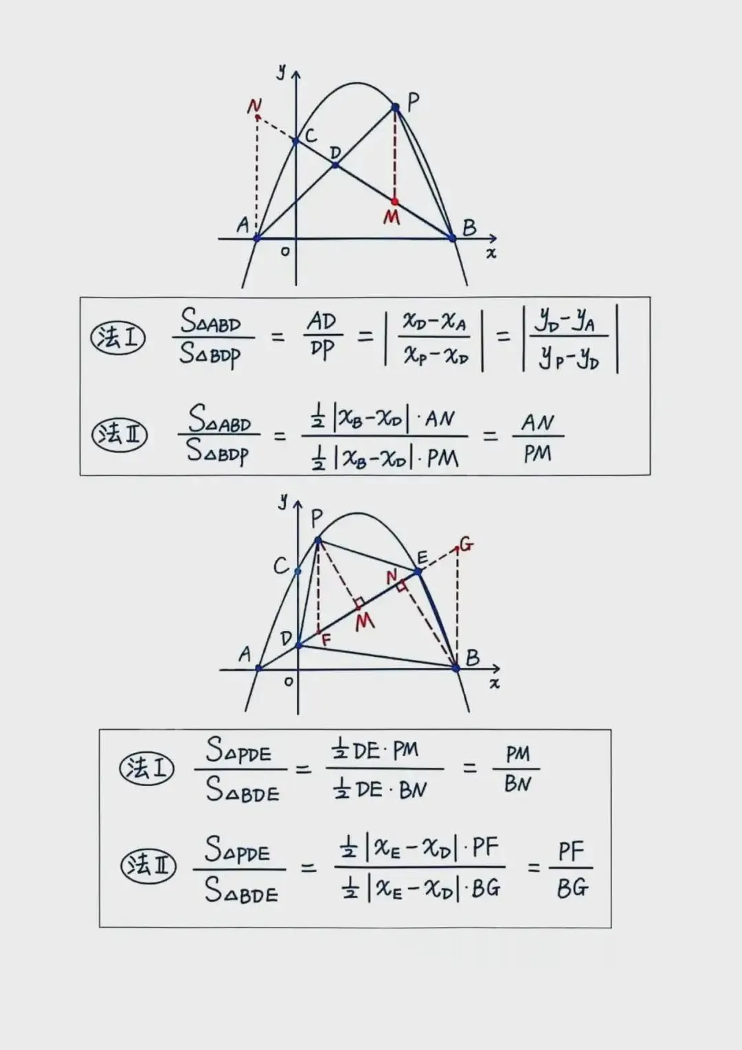 中考必看!二次函数面积问题,3 招拆解不丢分 第3张