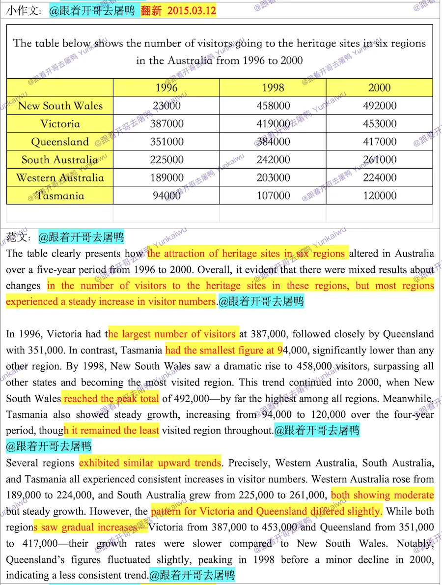 【最新版】2026年全年雅思真题汇总【完整版】 第6张