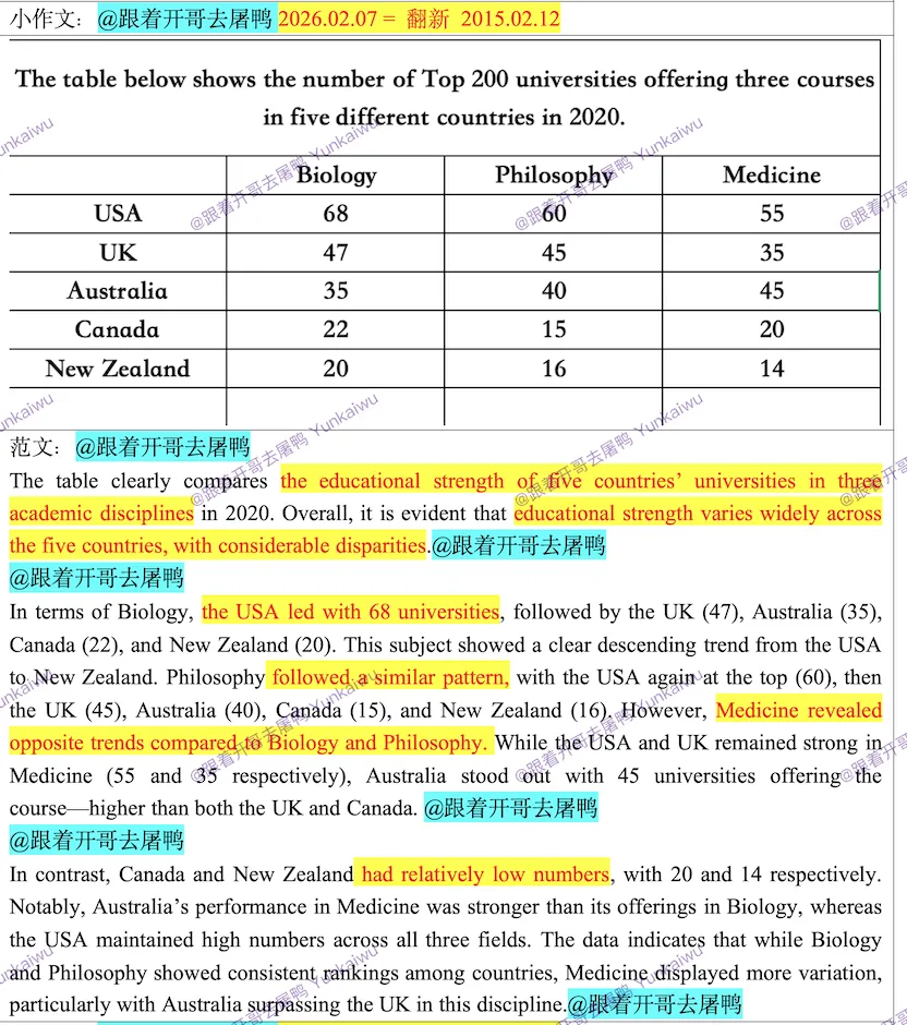 【最新版】2026年全年雅思真题汇总【完整版】 第8张