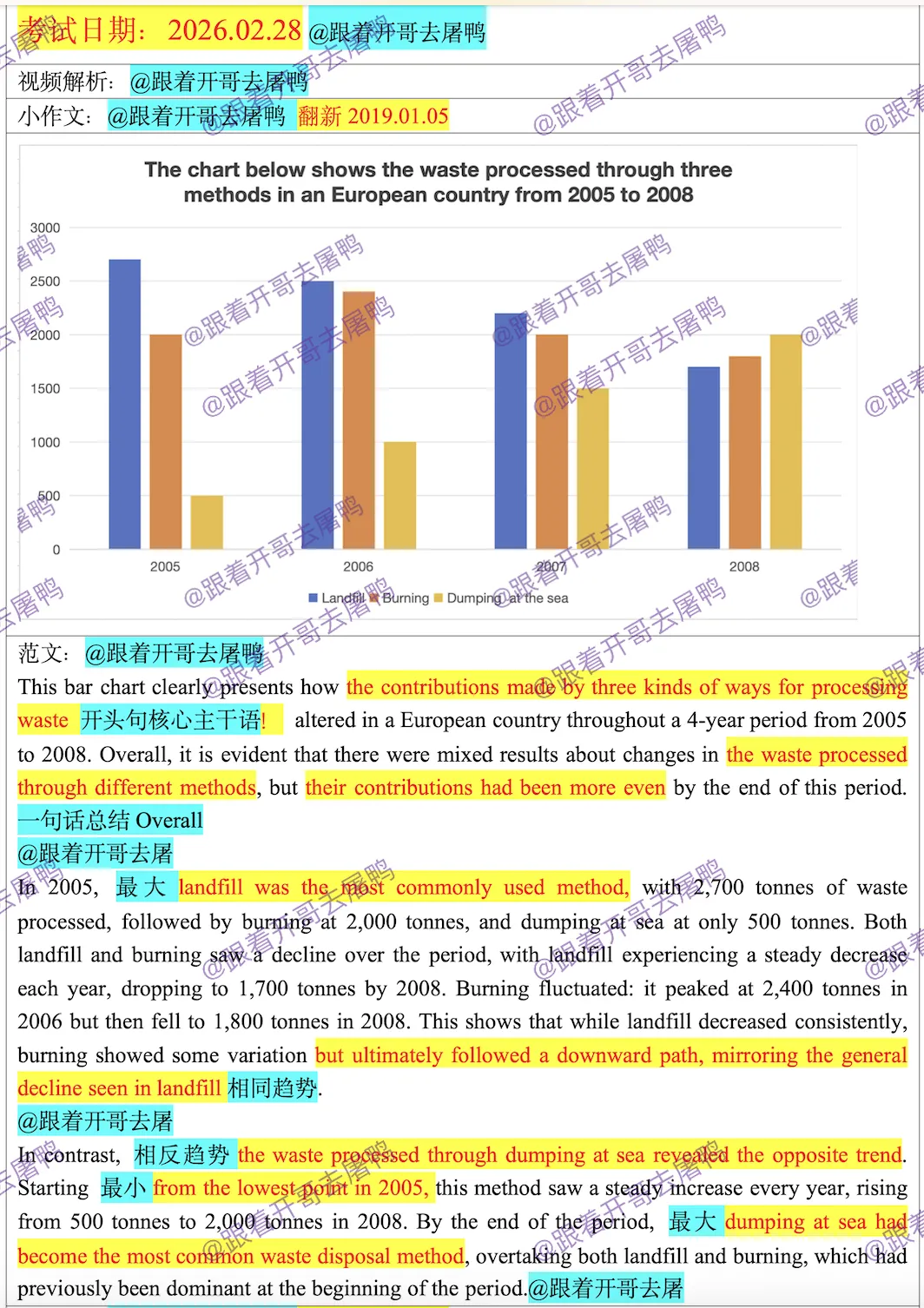 【最新版】2026年全年雅思真题汇总【完整版】 第10张