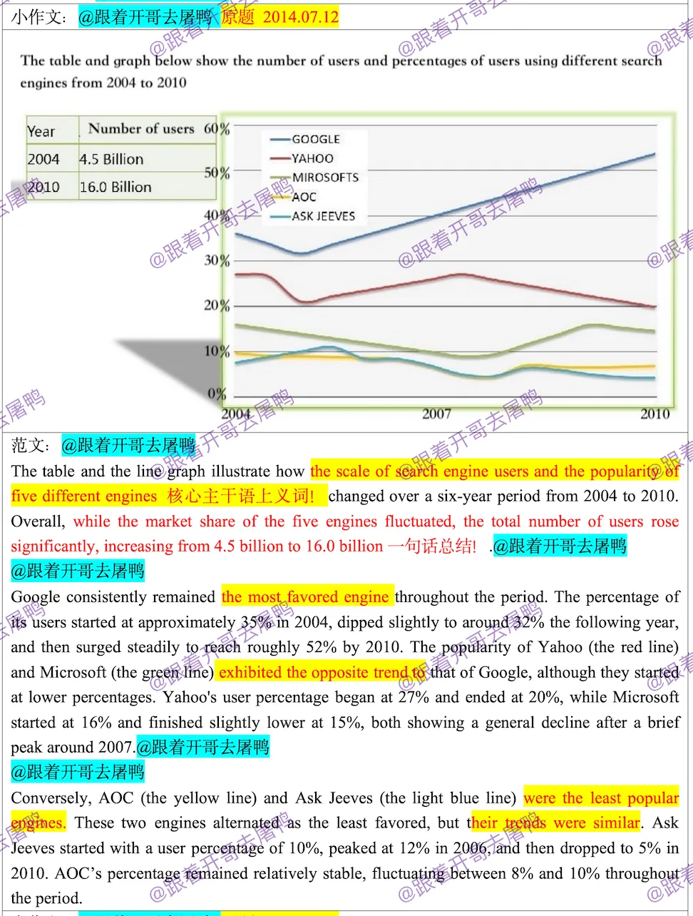 【最新版】2026年全年雅思真题汇总【完整版】 第18张