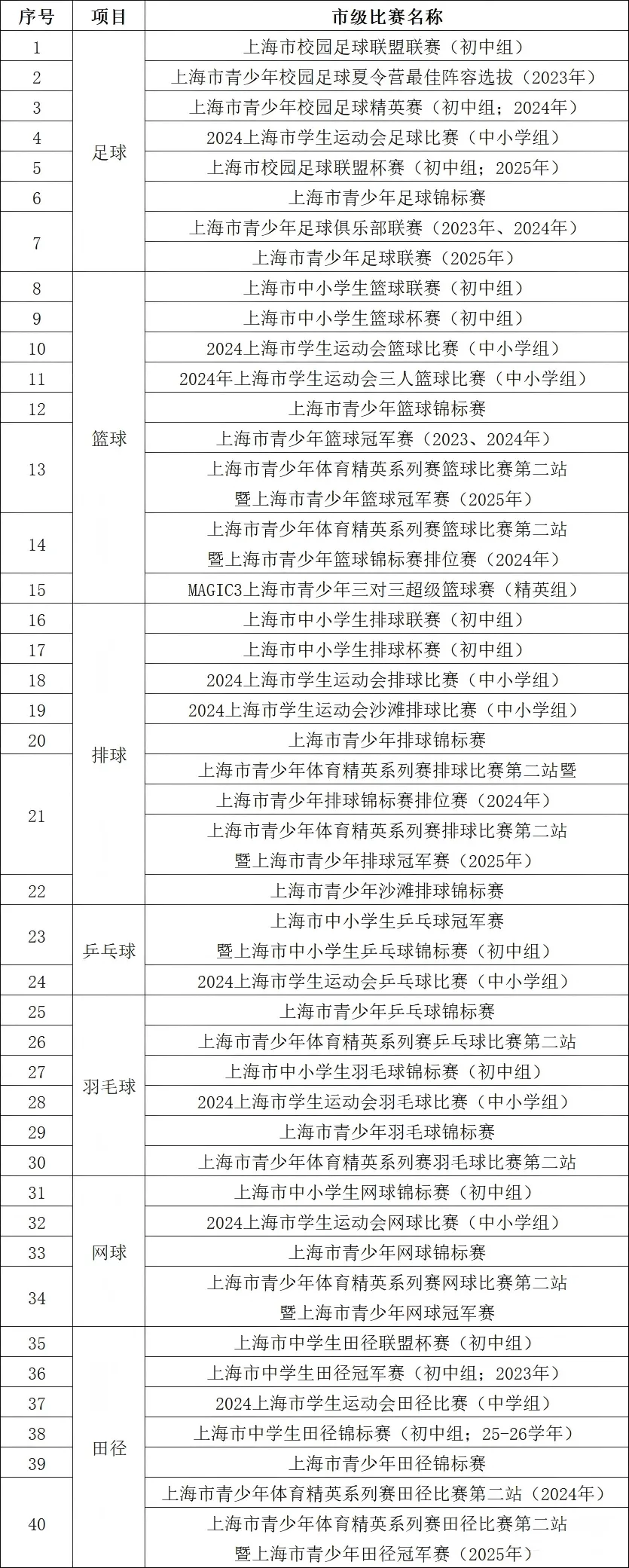 另辟蹊径!2026年上海中考市重名额大量空缺? 第2张