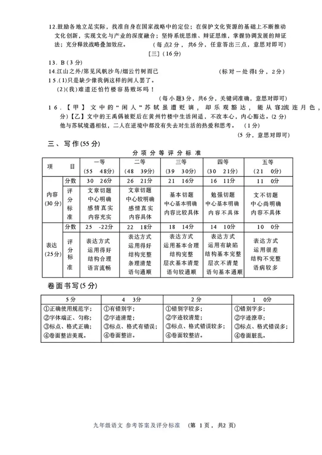 26年合肥包河区一模语文试卷(含答案) 第6张
